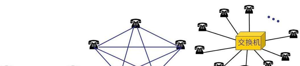 计算机软件水平考试《网络工程师》-第1章 网络体系结构