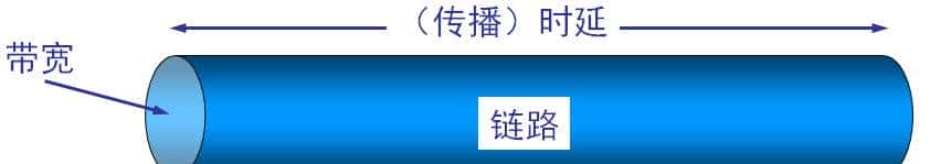 计算机软件水平考试《网络工程师》-第1章 网络体系结构