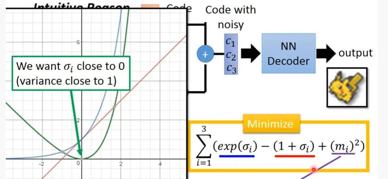 丹道密解--自编码器和变分自编码器