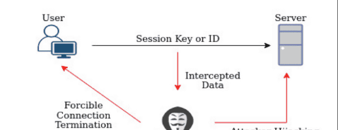 公共Wi-Fi潜藏风险的原因及自我防护策略 - 鹿快