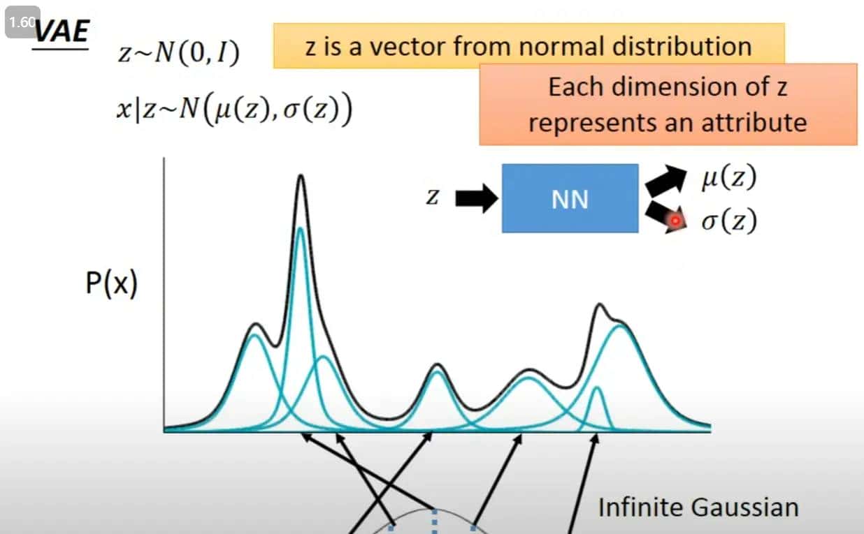 丹道密解--自编码器和变分自编码器