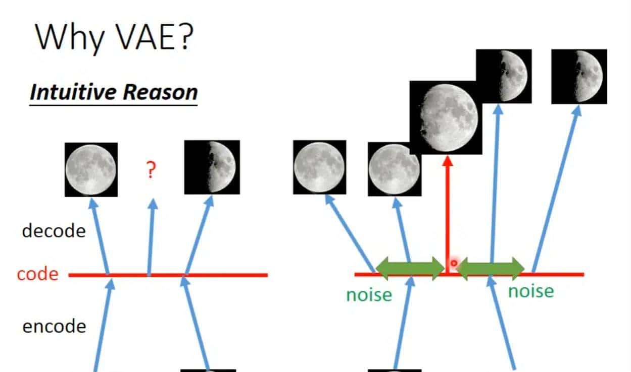 丹道密解--自编码器和变分自编码器