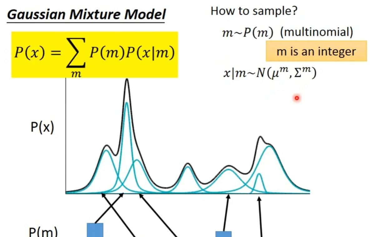 丹道密解--自编码器和变分自编码器