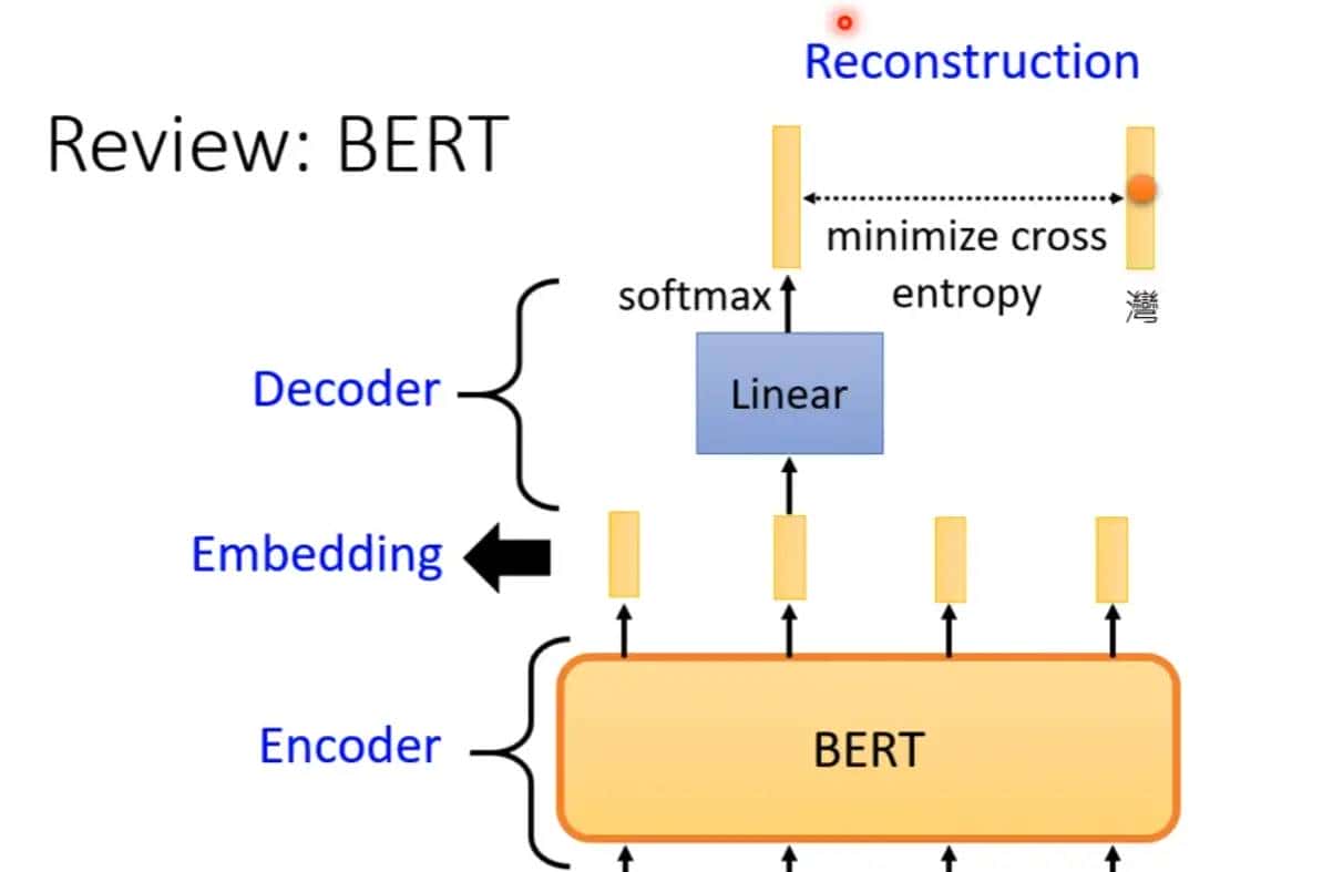丹道密解--自编码器和变分自编码器 - 鹿快