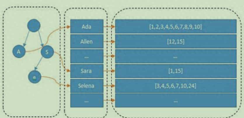 干货!图解Elastic search秘笈,够实用 - 鹿快