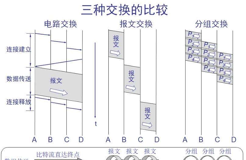 计算机软件水平考试《网络工程师》-第1章 网络体系结构