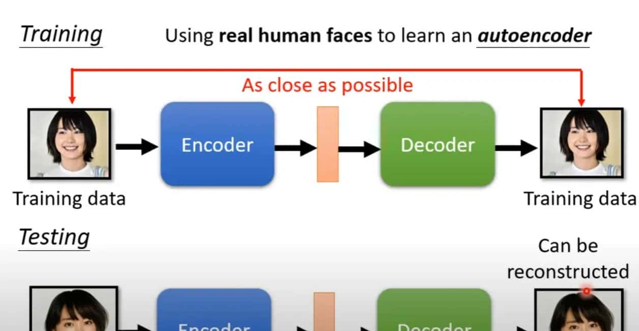 丹道密解--自编码器和变分自编码器