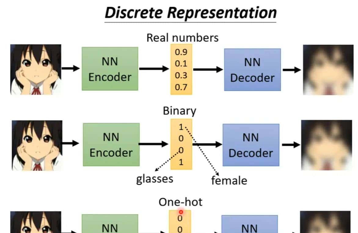 丹道密解--自编码器和变分自编码器
