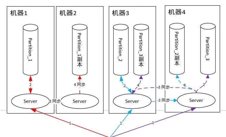 RabbitMQ和Kafka到底怎么选？