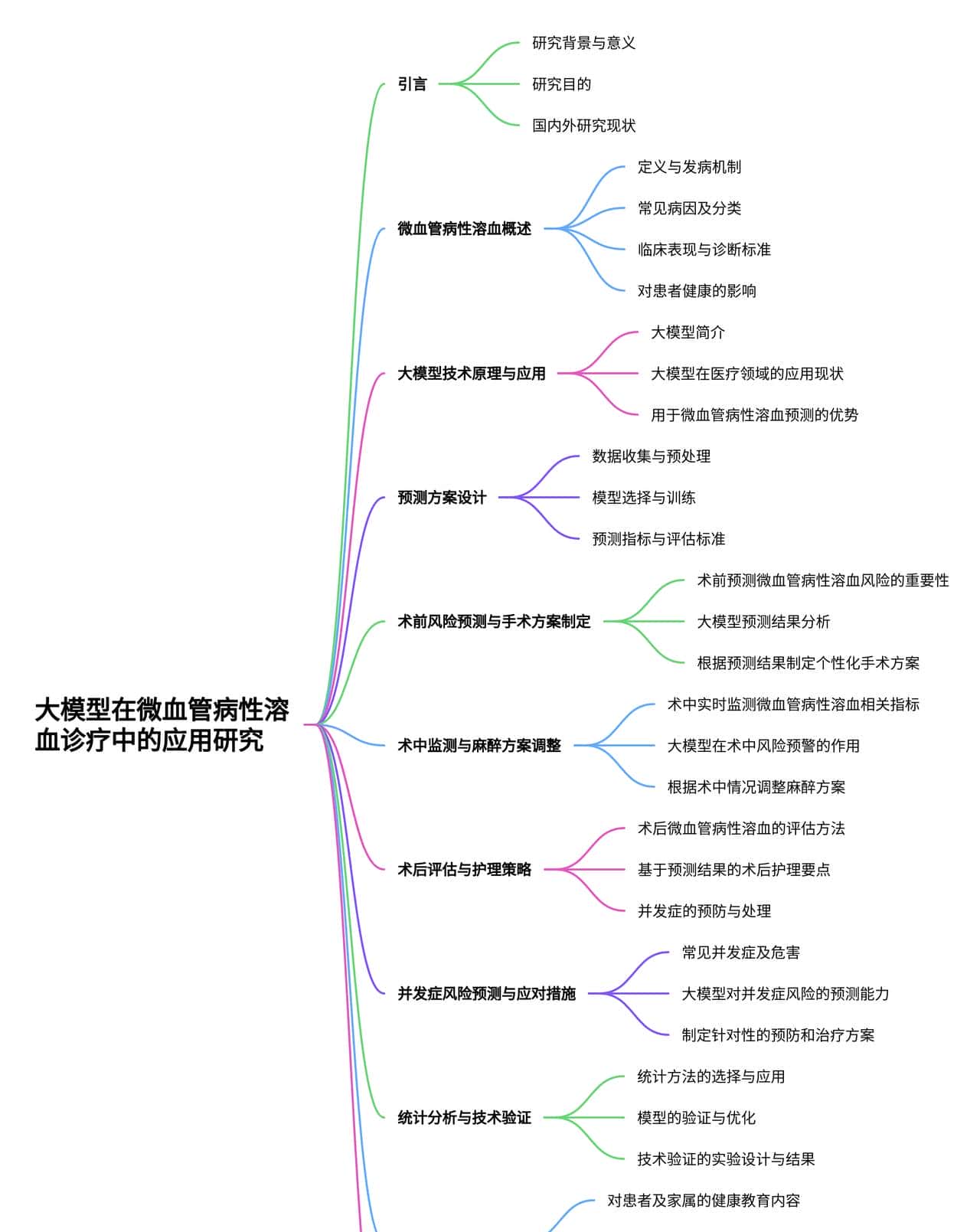 基于大模型的微血管病性溶血风险预测与临床干预策略研究报告 - 鹿快