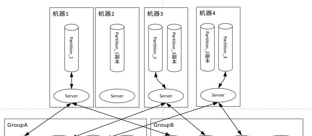 RabbitMQ和Kafka到底怎么选？