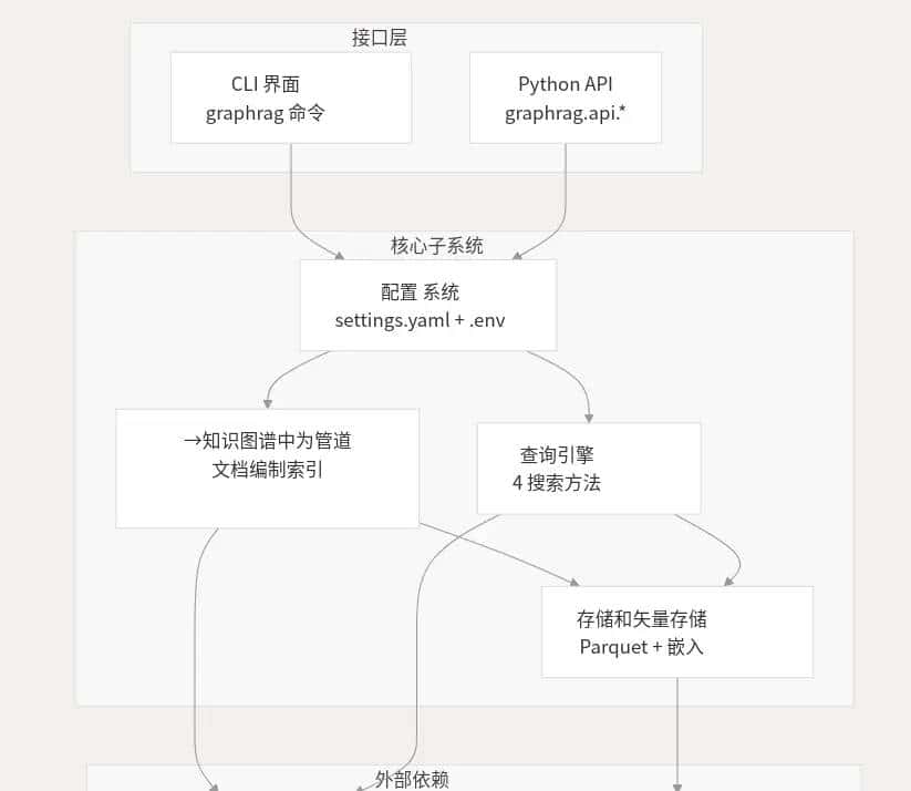 microsoft graphrag - 鹿快