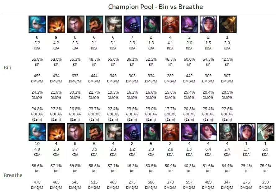 RNG夏季赛要寄了?Bin与Breathe谁更适配RNG?