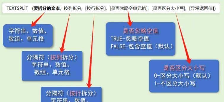 文本拆分神器:Textsplit|提取文字/数字/字母,随意拆!Wps函数