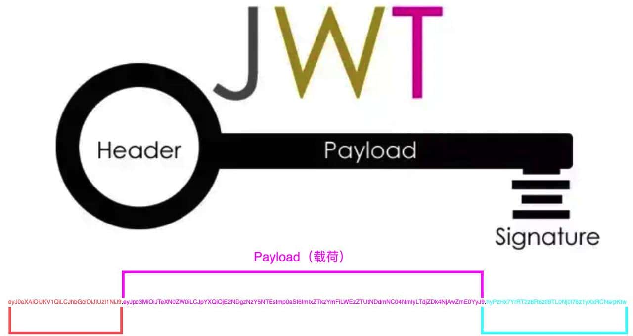 干货:JWT实现token认证详解