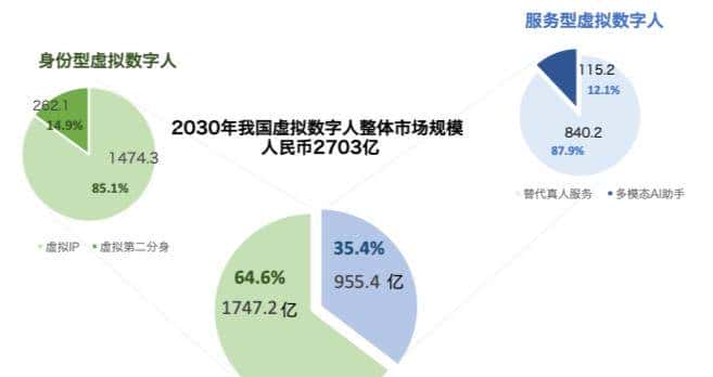 虚拟人:「虚火」过旺
