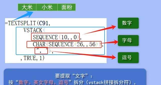 文本拆分神器:Textsplit|提取文字/数字/字母,随意拆!Wps函数