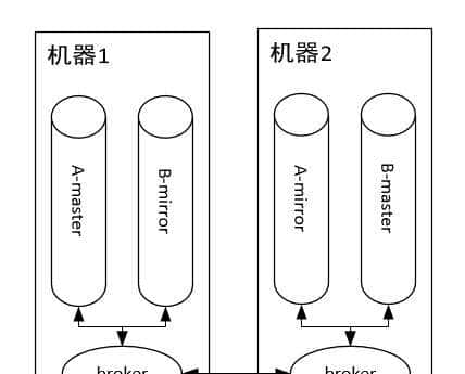RabbitMQ和Kafka到底怎么选？