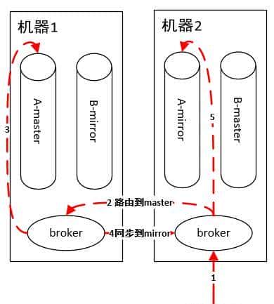 RabbitMQ和Kafka到底怎么选？
