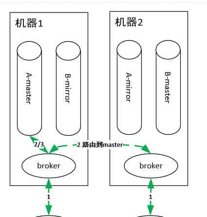 RabbitMQ和Kafka到底怎么选？