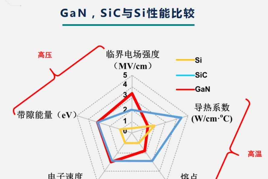半导体功率器件SiC与GaN的特点、应用与德诺嘉IC测试座的选配