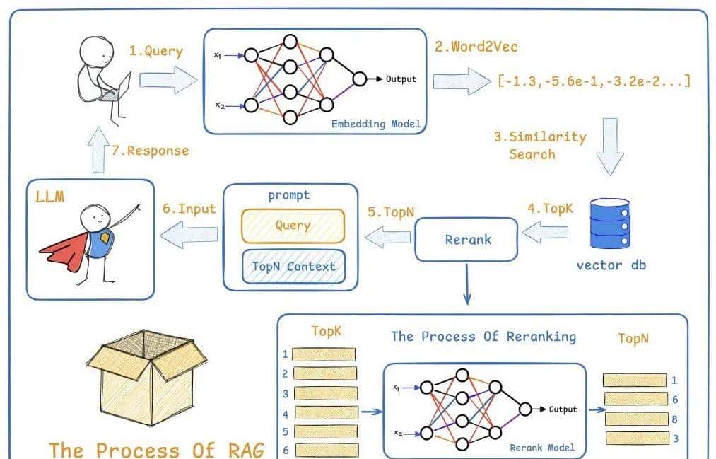 RAG是什么？一文讲清：RAG检索增强生成！