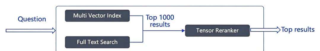 RAG是什么？一文讲清：RAG检索增强生成！