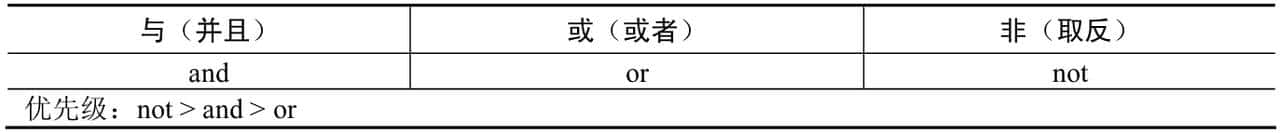 第1章 Python基础