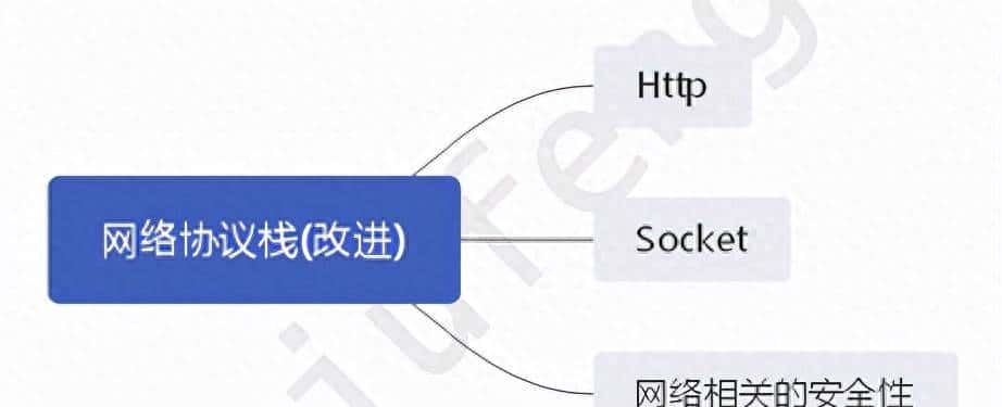 在.Net 5中的网络改进 - 鹿快