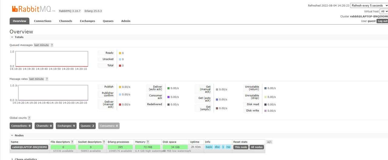 超详细!!!Windows下安装RabbitMQ的步骤详解