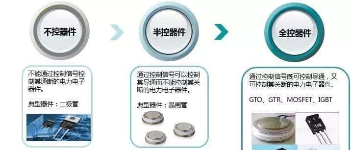 半导体功率器件SiC与GaN的特点、应用与德诺嘉IC测试座的选配