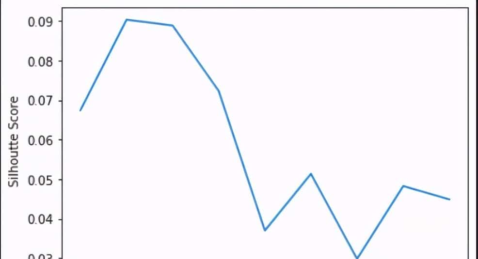 如何利用K-Means将文件夹中图像进行分类？