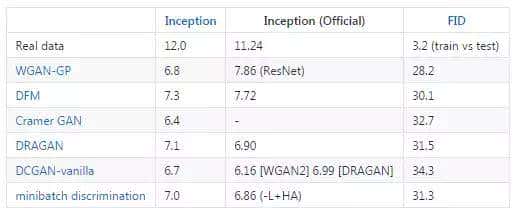 Chainer-GAN库发布,利用Chainer实现多种GAN算法及特征匹配去噪