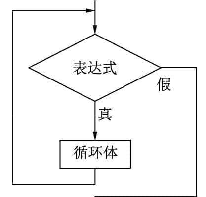 第1章 Python基础