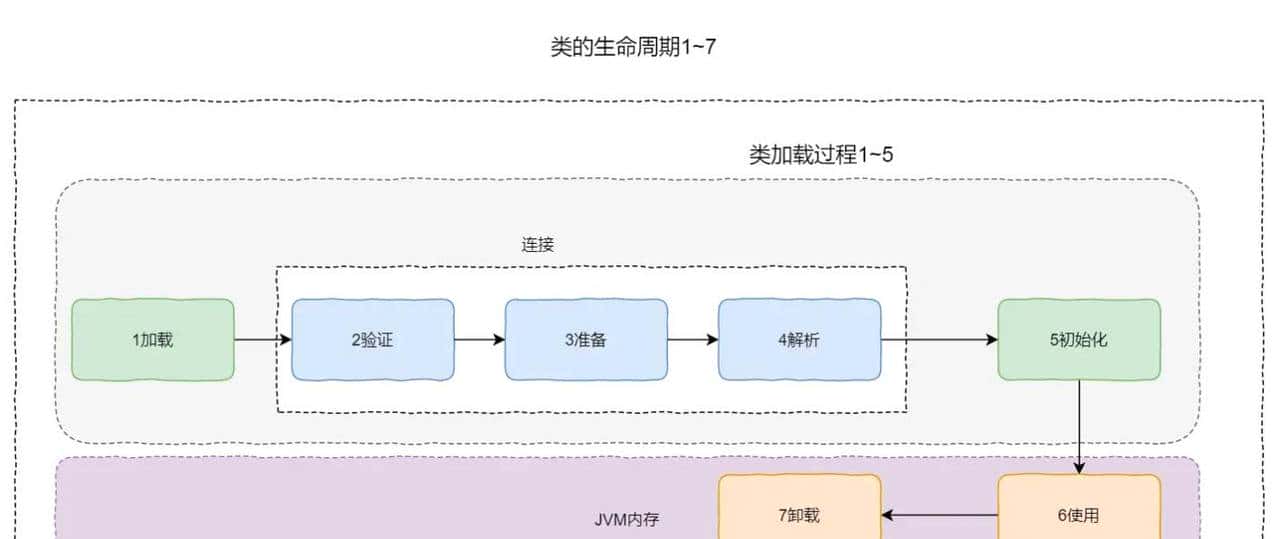 JAVA反射机制详解，一学就会