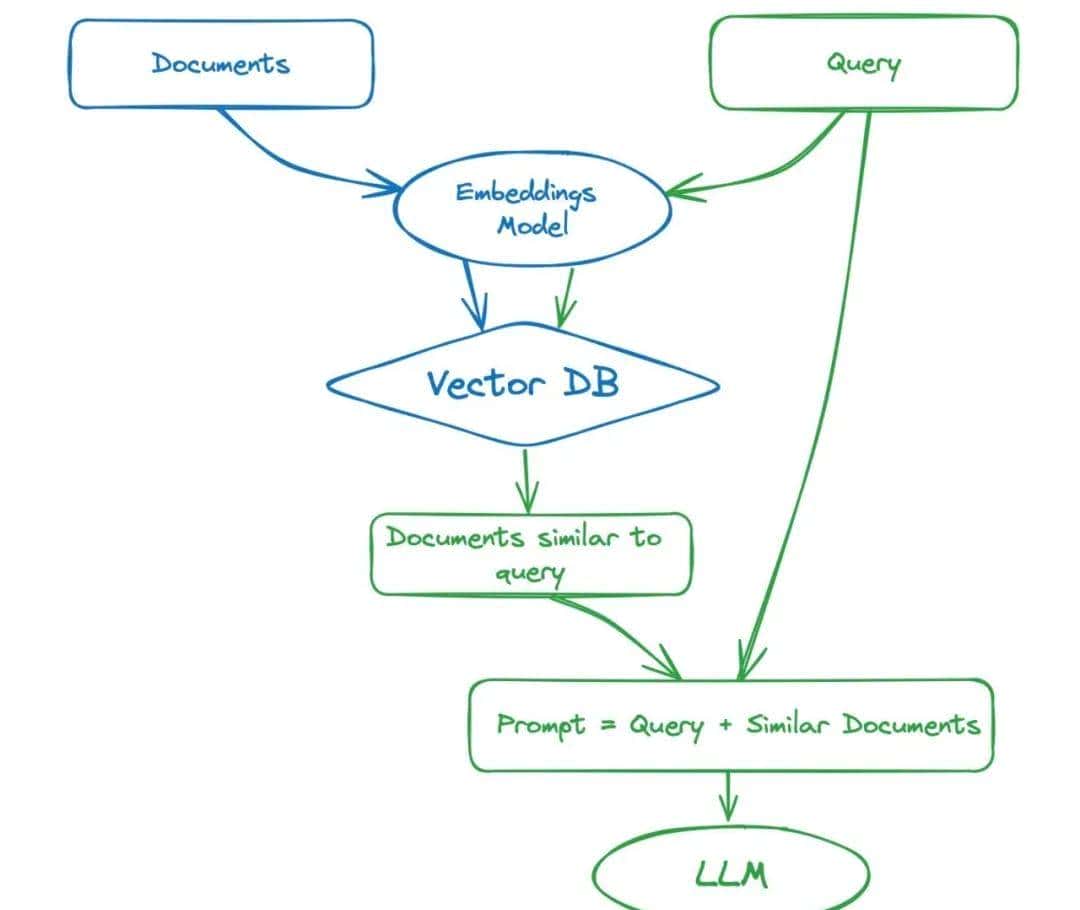 RAG是什么？一文讲清：RAG检索增强生成！