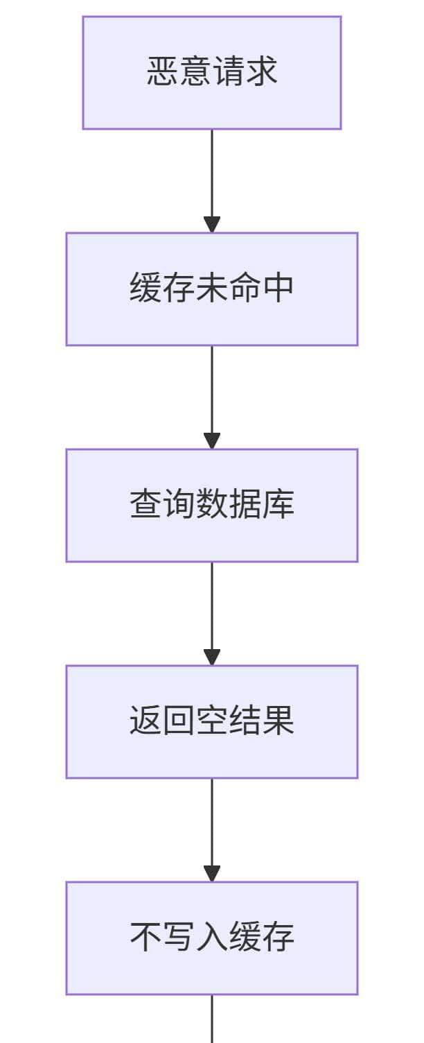 性能飙升300%!SpringBoot缓存实战指南