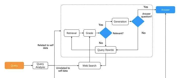 RAG是什么？一文讲清：RAG检索增强生成！