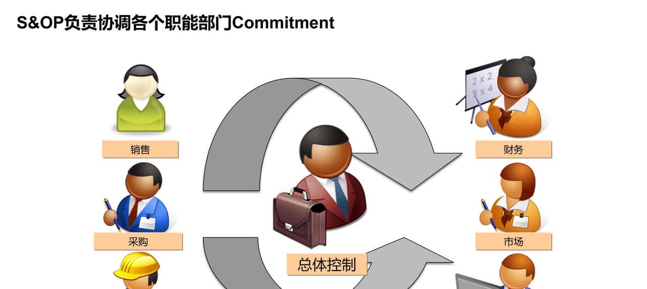 从S&OP开启供应链计划之旅