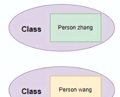JAVA反射机制详解，一学就会