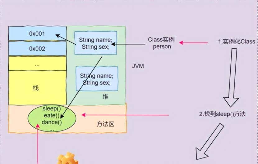 JAVA反射机制详解，一学就会