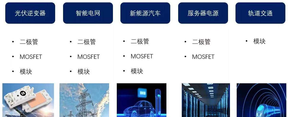 半导体功率器件SiC与GaN的特点、应用与德诺嘉IC测试座的选配