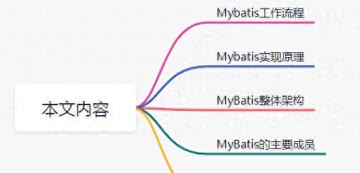 图解MyBatis - 鹿快