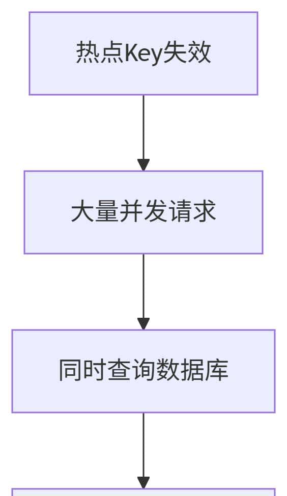 性能飙升300%!SpringBoot缓存实战指南
