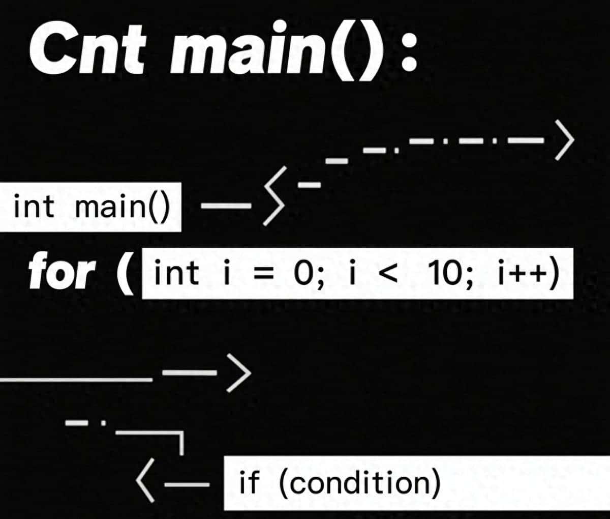 嵌入式面试卡壳？C语言这4个考点，抓住就能拿关键分！ - 鹿快