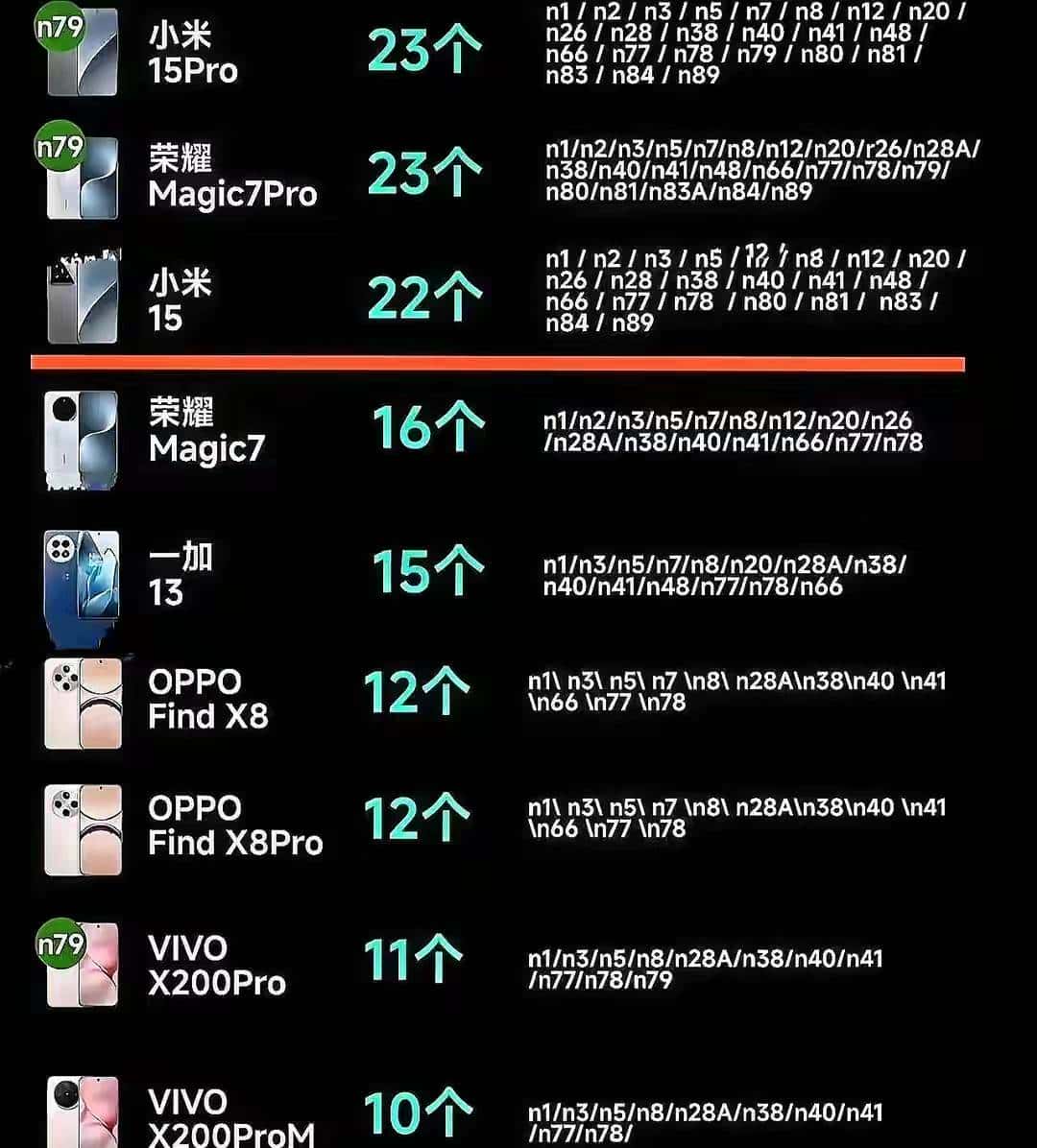 N79频段成高端机标配:不是智商税,是关键场景的“信号救生艇”