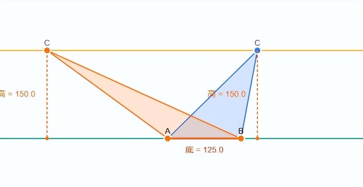 小学数学《等底等高的三角形面积相等》AI编程完整代码