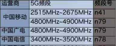 N79频段成高端机标配:不是智商税,是关键场景的“信号救生艇”