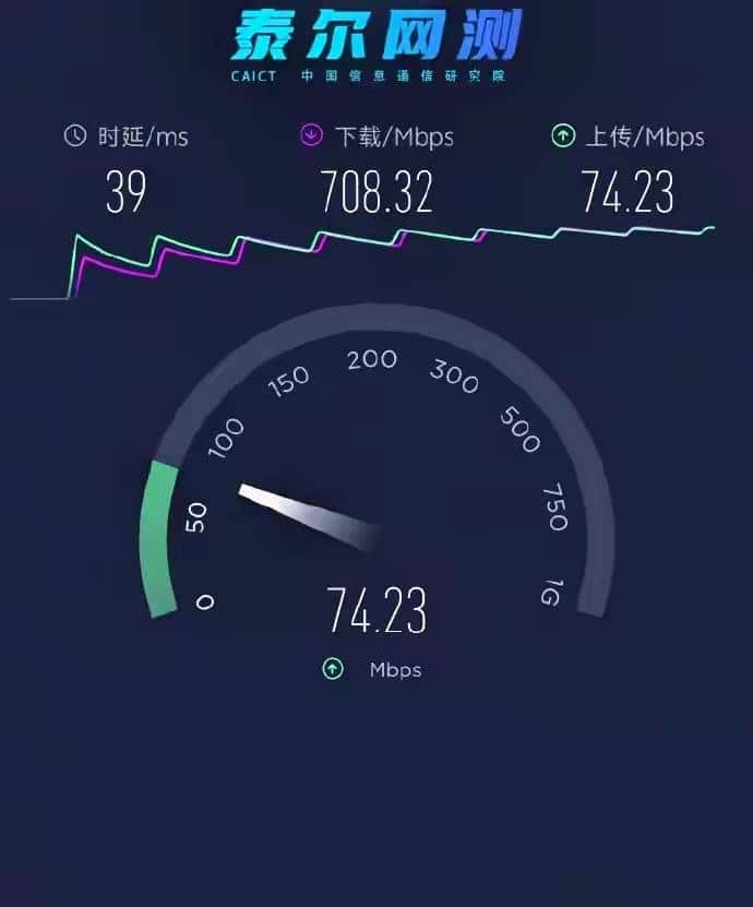 N79频段成高端机标配:不是智商税,是关键场景的“信号救生艇”