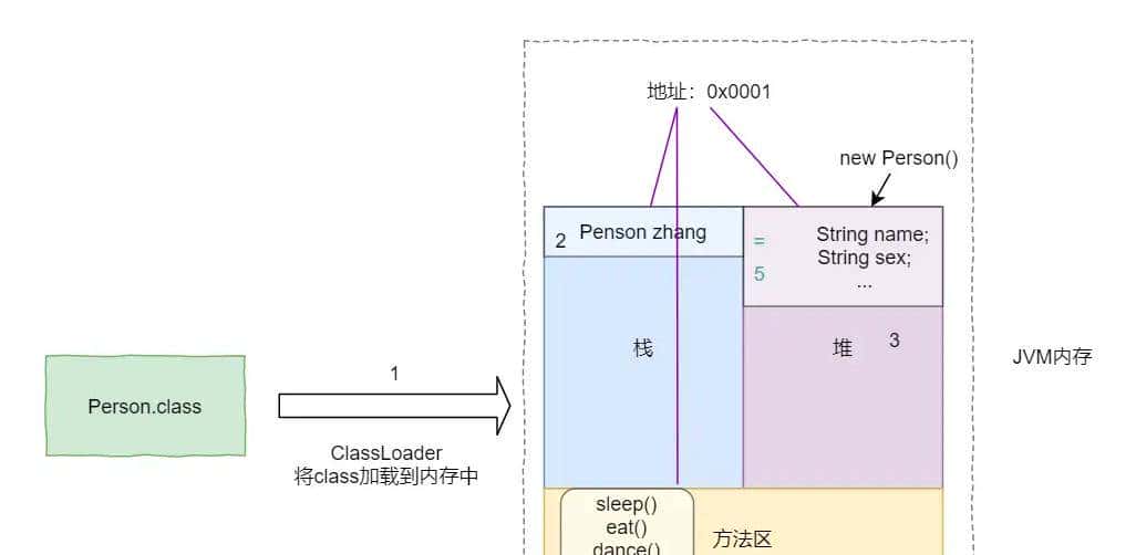 JAVA反射机制详解，一学就会 - 鹿快